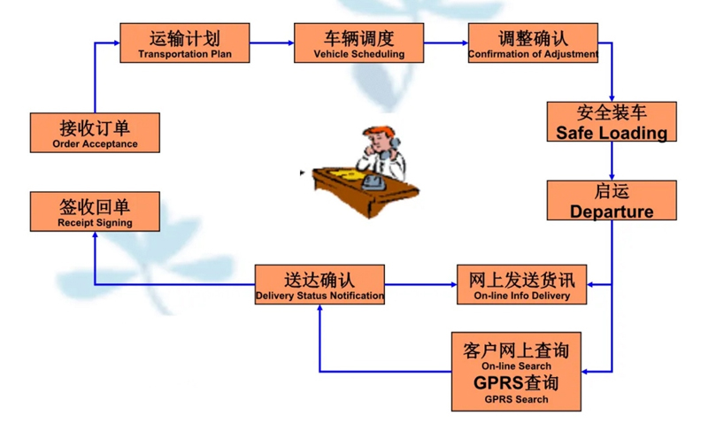 张家港到孝南货运公司